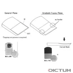 Rabot à Main » Tsunesaburo «, Largeur De Fer 42 Mm -Ciseau Outillage Magasin 718767M 01 G WE 8 Schlichthobel Tsunesaburo WZ jpg