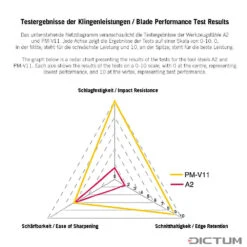 Bédane Veritas, Fer PM-V11, Largeur De Lame ⅛ De Pouce -Ciseau Outillage Magasin 732009 04 G WE 8 Veritas Lochbeitel PM V11 Eisen WZ jpg